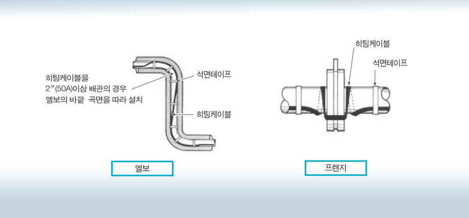 설치-엘보/프렌지